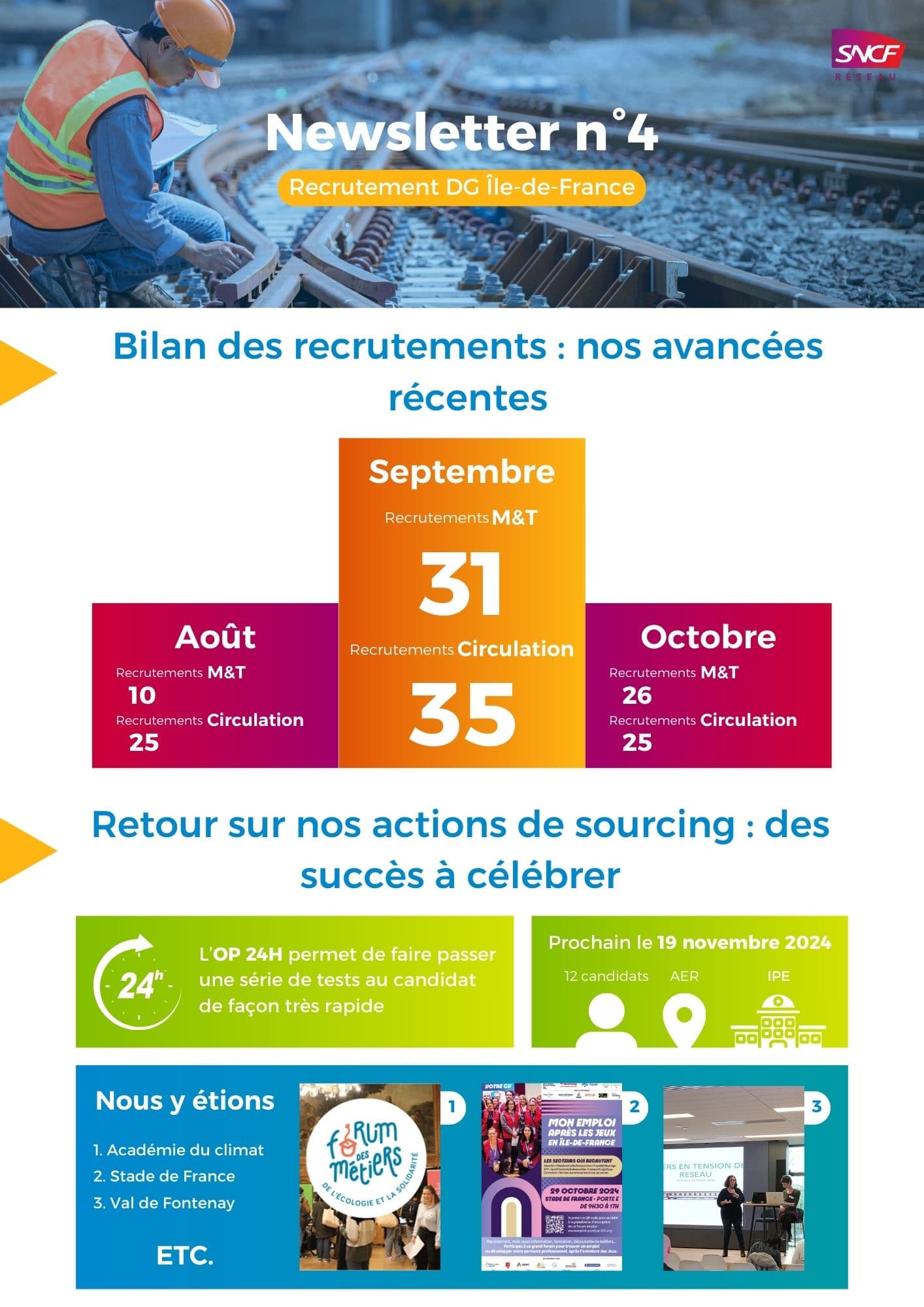 Newsletter SNCF